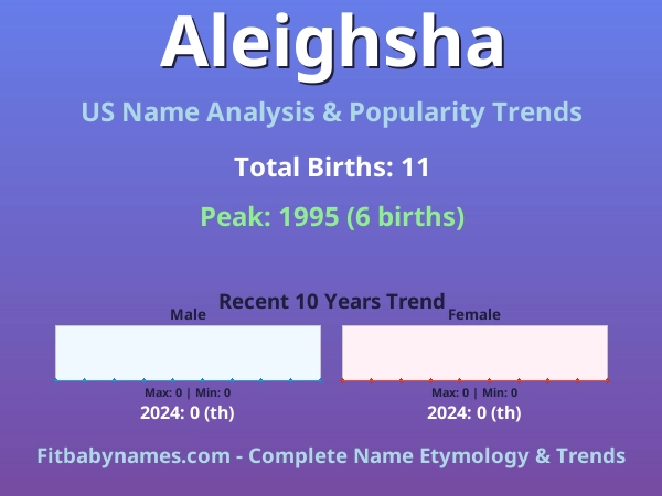 Infographic: Aleighsha name meaning, origin, and popularity trends in the United States (US baby name analysis chart)