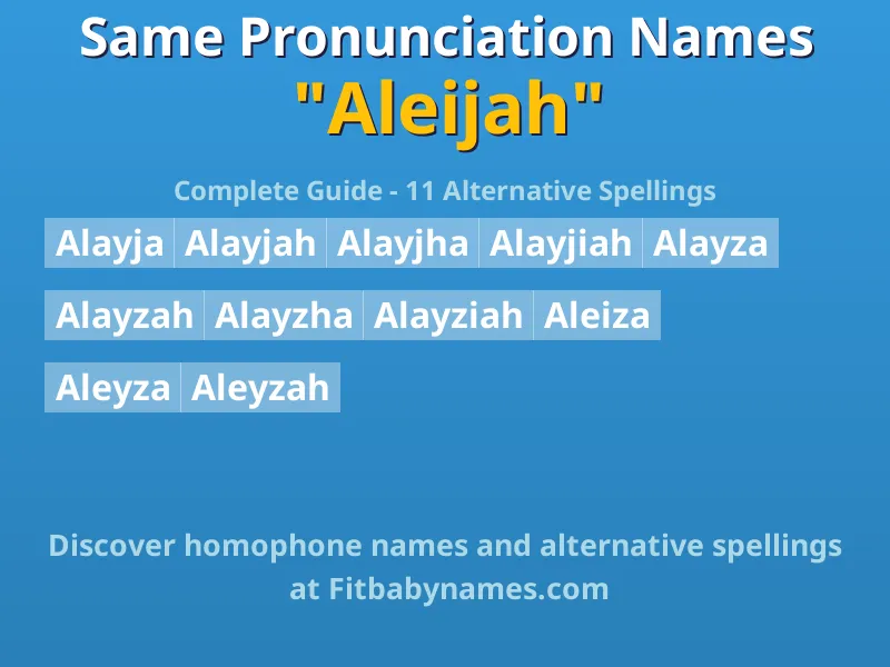 Infographic: Aleijah same pronunciation names, similar names, and homophone names