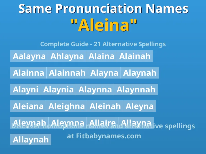 Infographic: Aleina same pronunciation names, similar names, and homophone names