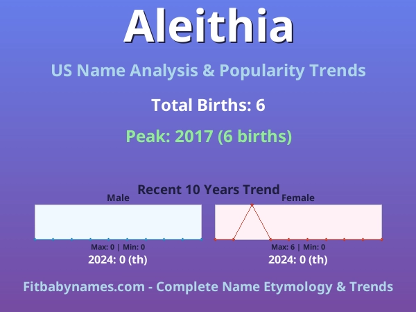 Infographic: Aleithia name meaning, origin, and popularity trends in the United States (US baby name analysis chart)