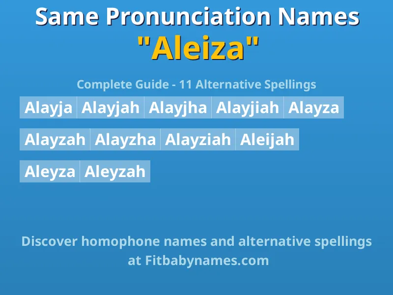 Infographic: Aleiza same pronunciation names, similar names, and homophone names