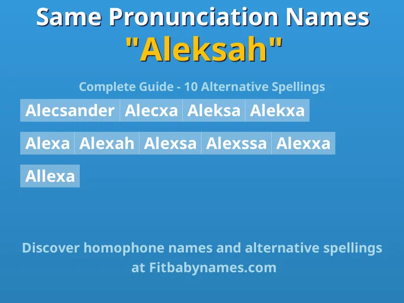 Infographic: Aleksah same pronunciation names, similar names, and homophone names