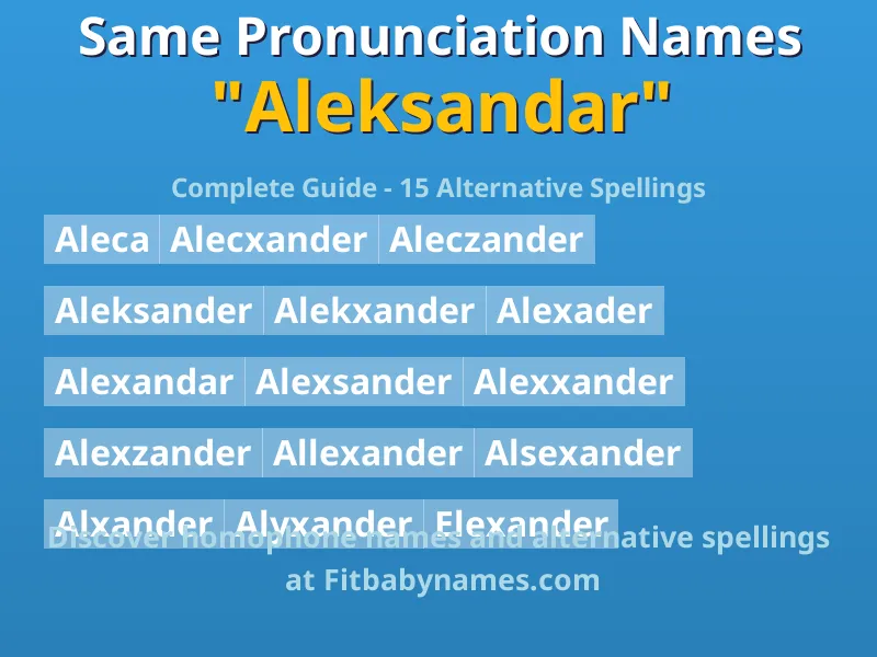 Infographic: Aleksandar same pronunciation names, similar names, and homophone names
