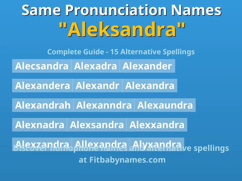 Infographic: Aleksandra same pronunciation names, similar names, and homophone names