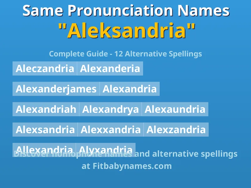 Infographic: Aleksandria same pronunciation names, similar names, and homophone names