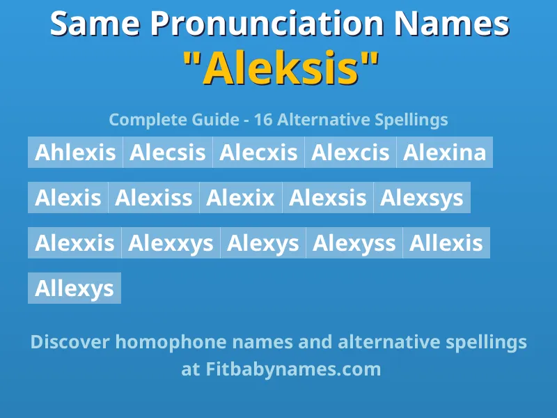 Infographic: Aleksis same pronunciation names, similar names, and homophone names