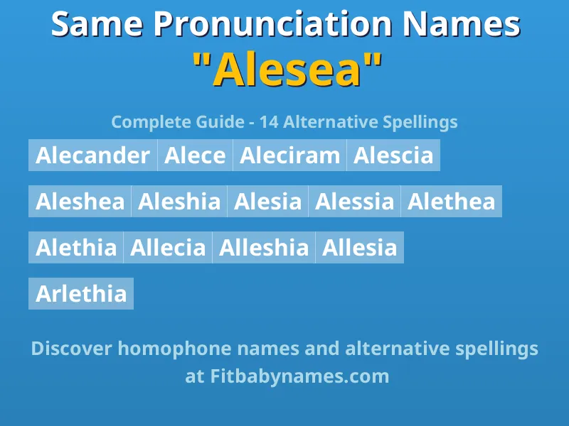 Infographic: Alesea same pronunciation names, similar names, and homophone names