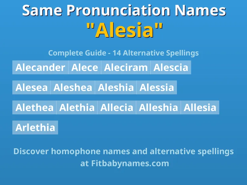 Infographic: Alesia same pronunciation names, similar names, and homophone names