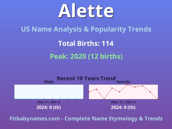 Infographic: Alette name meaning, origin, and popularity trends in the United States (US baby name analysis chart)