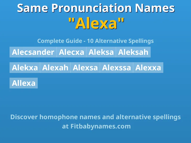 Infographic: Alexa same pronunciation names, similar names, and homophone names