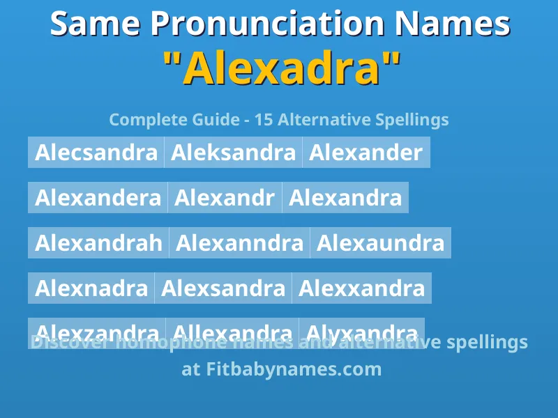 Infographic: Alexadra same pronunciation names, similar names, and homophone names