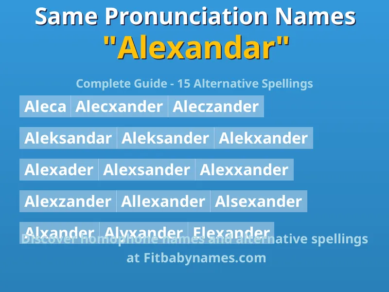 Infographic: Alexandar same pronunciation names, similar names, and homophone names