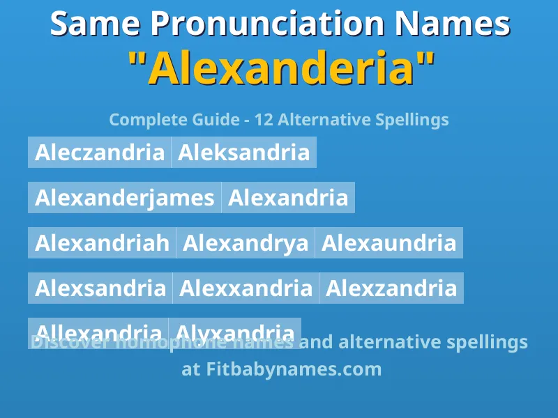 Infographic: Alexanderia same pronunciation names, similar names, and homophone names