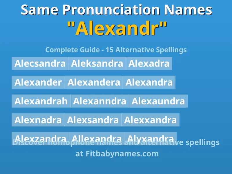 Infographic: Alexandr same pronunciation names, similar names, and homophone names