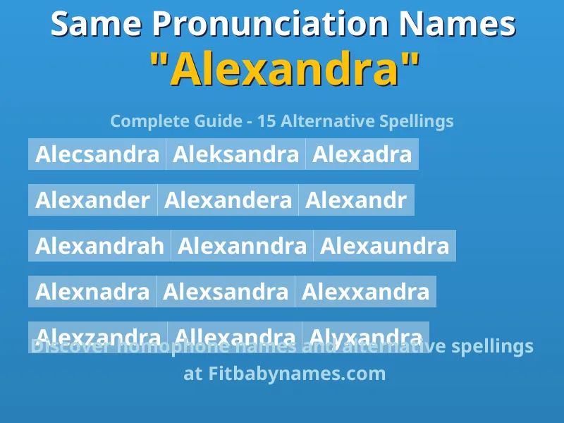 Infographic: Alexandra same pronunciation names, similar names, and homophone names