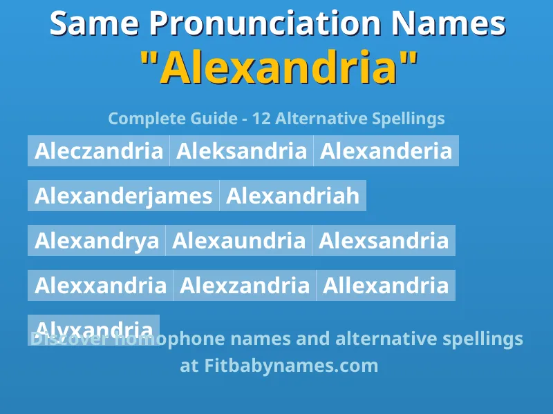 Infographic: Alexandria same pronunciation names, similar names, and homophone names