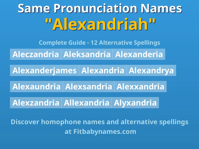 Infographic: Alexandriah same pronunciation names, similar names, and homophone names