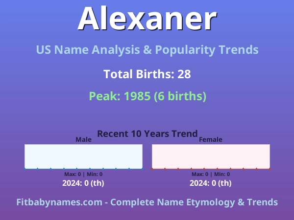 Infographic: Alexaner name meaning, origin, and popularity trends in the United States (US baby name analysis chart)