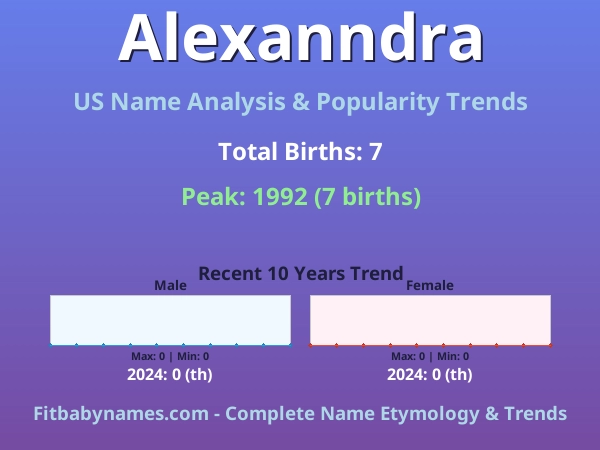 Infographic: Alexanndra name meaning, origin, and popularity trends in the United States (US baby name analysis chart)