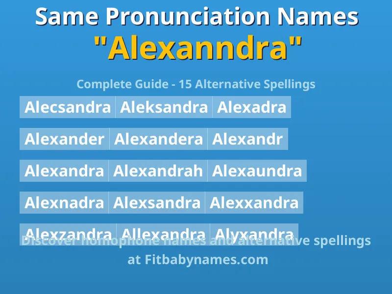 Infographic: Alexanndra same pronunciation names, similar names, and homophone names