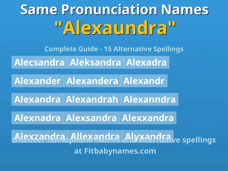 Infographic: Alexaundra same pronunciation names, similar names, and homophone names