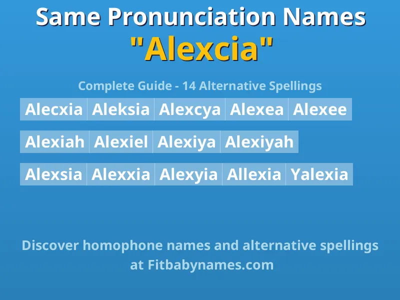 Infographic: Alexcia same pronunciation names, similar names, and homophone names