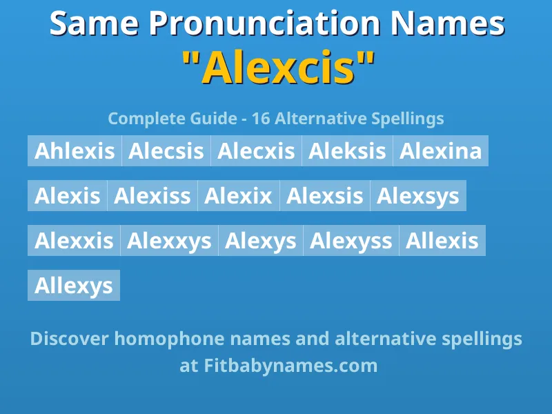 Infographic: Alexcis same pronunciation names, similar names, and homophone names