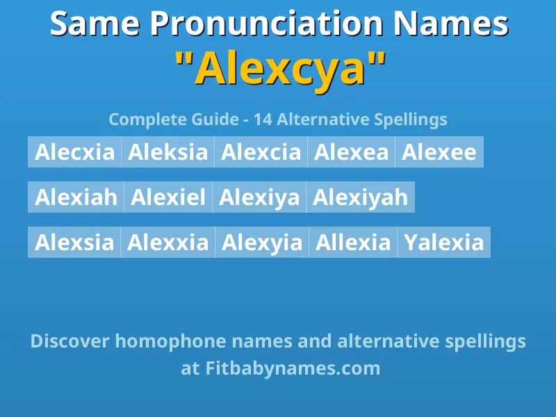 Infographic: Alexcya same pronunciation names, similar names, and homophone names