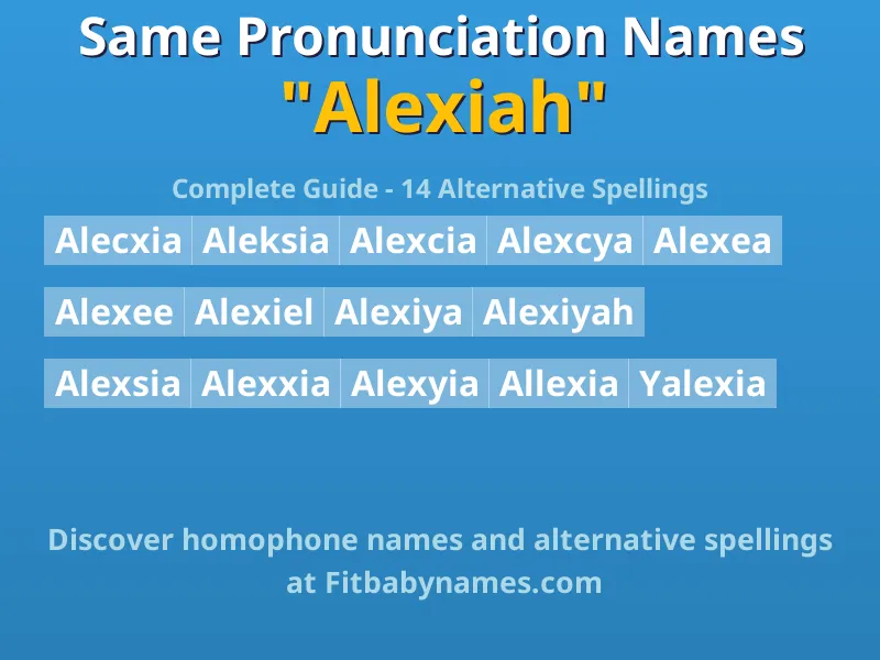 Infographic: Alexiah same pronunciation names, similar names, and homophone names