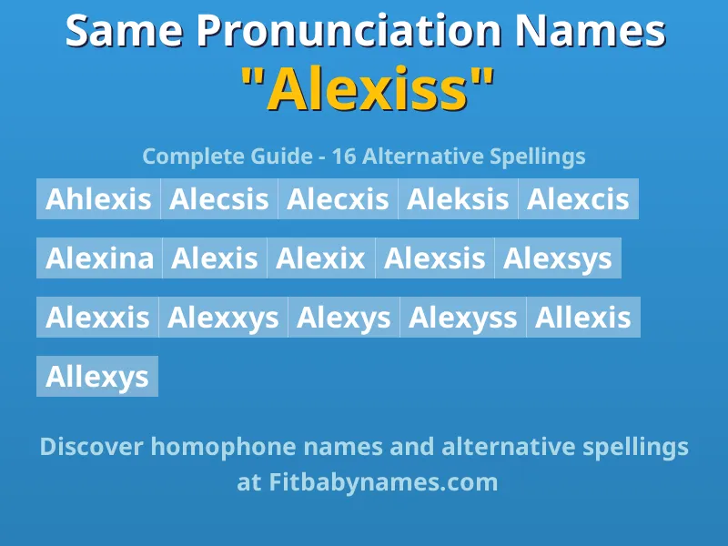 Infographic: Alexiss same pronunciation names, similar names, and homophone names