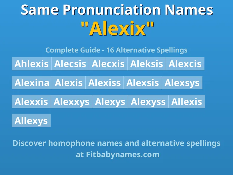 Infographic: Alexix same pronunciation names, similar names, and homophone names