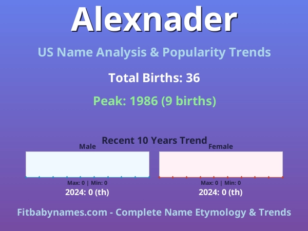 Infographic: Alexnader name meaning, origin, and popularity trends in the United States (US baby name analysis chart)