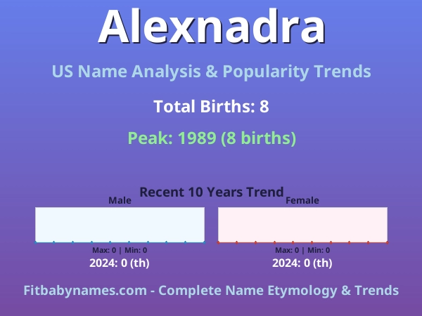 Infographic: Alexnadra name meaning, origin, and popularity trends in the United States (US baby name analysis chart)