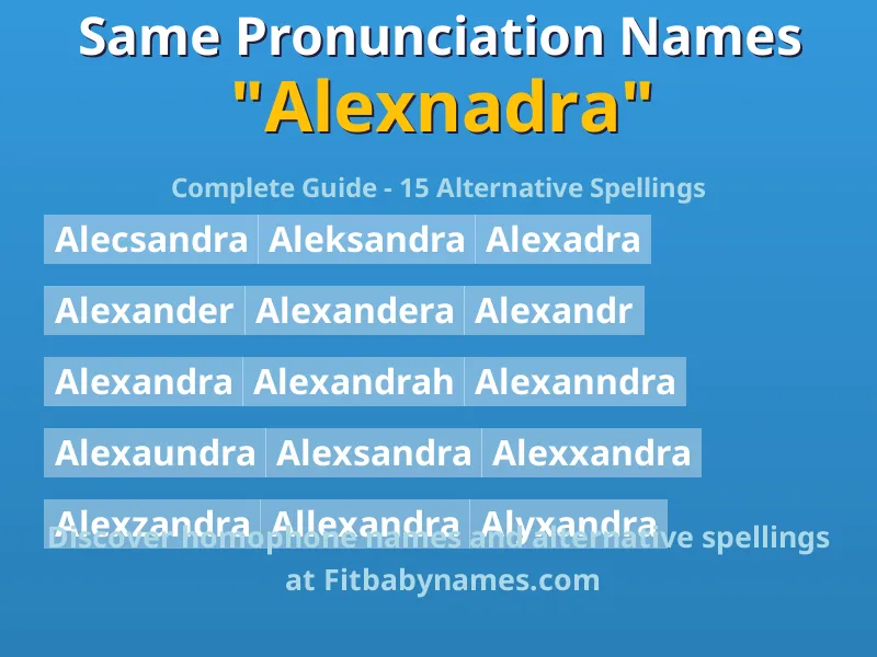 Infographic: Alexnadra same pronunciation names, similar names, and homophone names