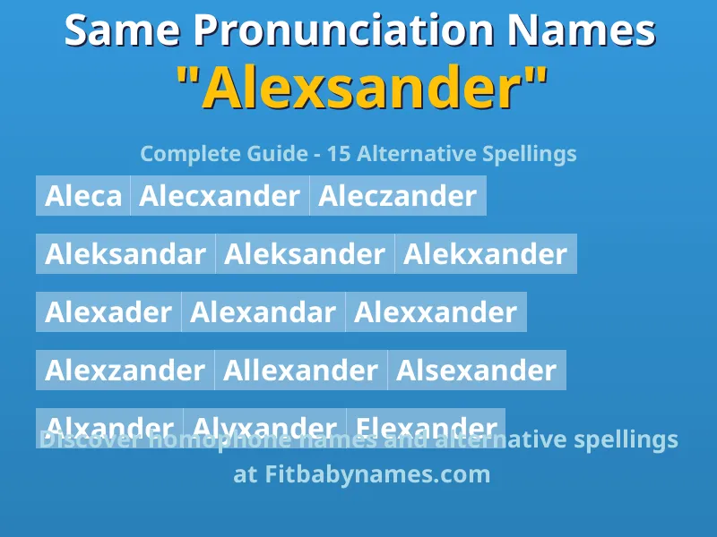 Infographic: Alexsander same pronunciation names, similar names, and homophone names