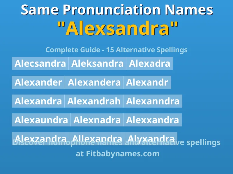 Infographic: Alexsandra same pronunciation names, similar names, and homophone names