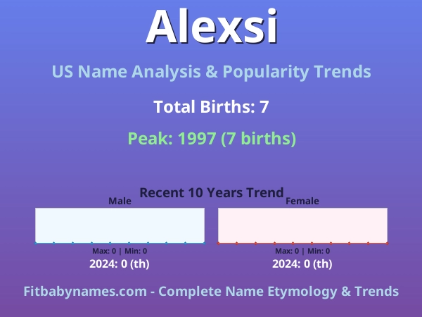 Infographic: Alexsi name meaning, origin, and popularity trends in the United States (US baby name analysis chart)