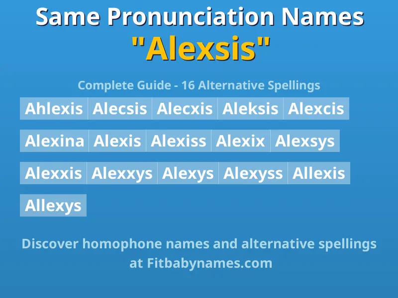 Infographic: Alexsis same pronunciation names, similar names, and homophone names