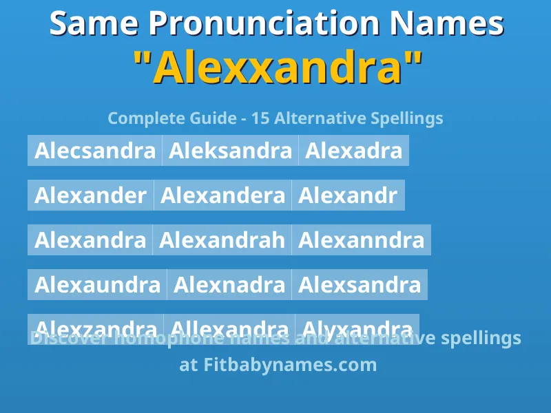 Infographic: Alexxandra same pronunciation names, similar names, and homophone names