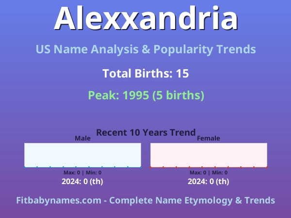 Infographic: Alexxandria name meaning, origin, and popularity trends in the United States (US baby name analysis chart)