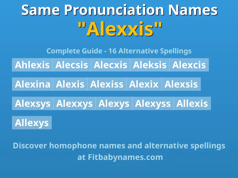 Infographic: Alexxis same pronunciation names, similar names, and homophone names