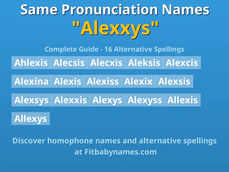 Infographic: Alexxys same pronunciation names, similar names, and homophone names