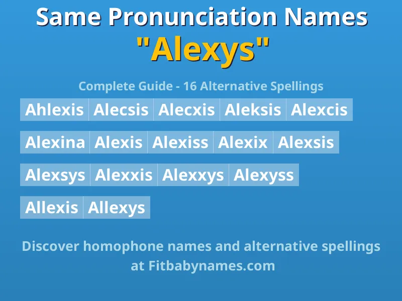 Infographic: Alexys same pronunciation names, similar names, and homophone names