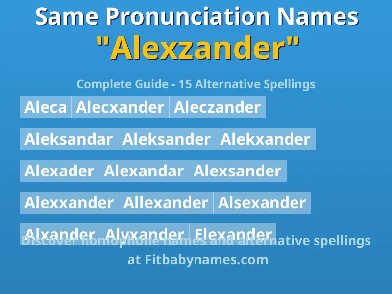 Infographic: Alexzander same pronunciation names, similar names, and homophone names