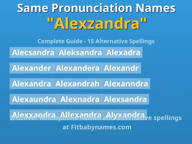 Infographic: Alexzandra same pronunciation names, similar names, and homophone names