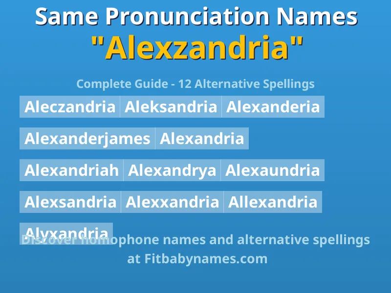 Infographic: Alexzandria same pronunciation names, similar names, and homophone names