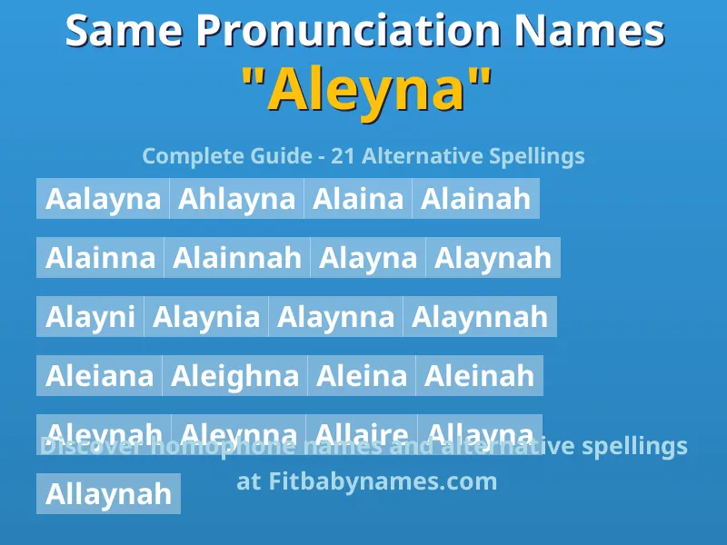 Infographic: Aleyna same pronunciation names, similar names, and homophone names