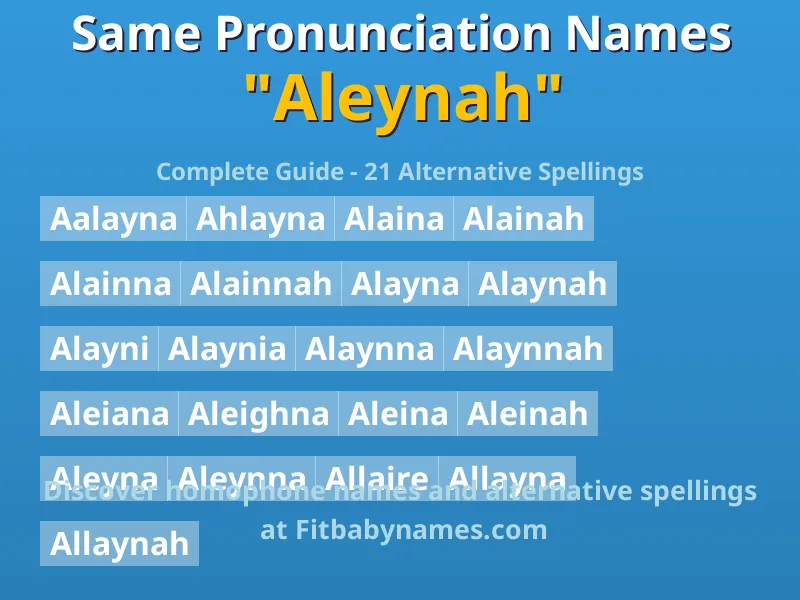 Infographic: Aleynah same pronunciation names, similar names, and homophone names