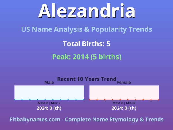 Infographic: Alezandria name meaning, origin, and popularity trends in the United States (US baby name analysis chart)