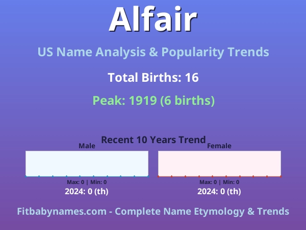 Infographic: Alfair name meaning, origin, and popularity trends in the United States (US baby name analysis chart)
